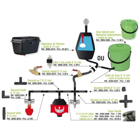 Raccord droit pour abreuvoir automatique Raccord droit pour abreuvoir automatique