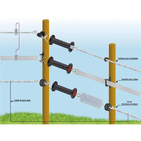 Isolateur Vario+ pour rubans Isolateur Vario+ pour rubans