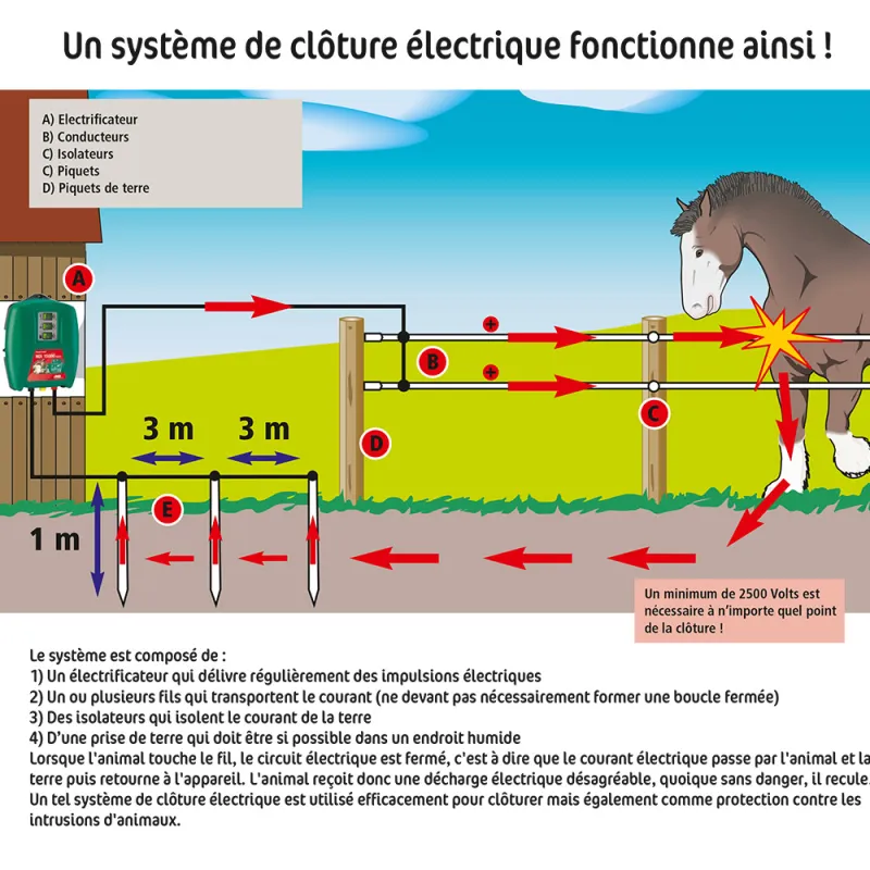 Filet électrifiable mouton 0,90 m