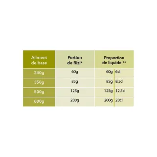 Riz soufflé pour chien 800g