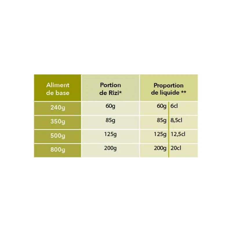 Riz soufflé pour chien 800g