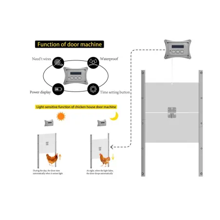 Portier automatique capteur de lumière programmable
