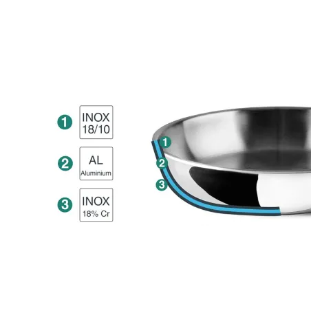 Poêle Trichef Ø22cm en Acier Inoxydable - Tous Feux + Four - LACOR