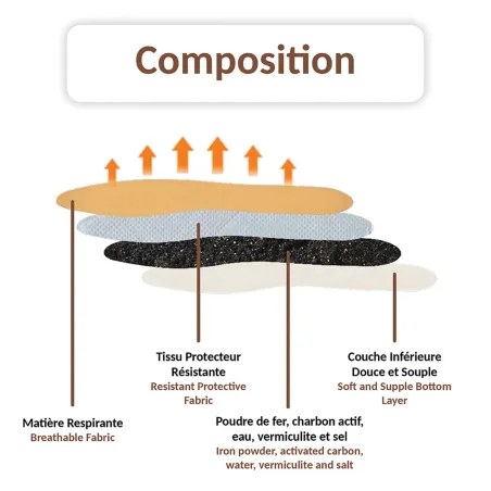 Lot de 10 semelles auto-chauffantes à usage unique - Chaleur instantanée 6h