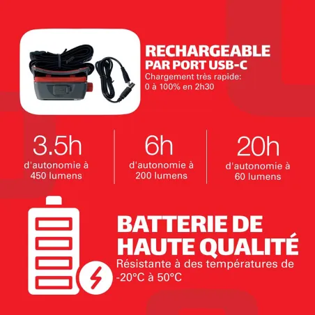 Lampe frontale OBSERVER - 450 Lumens - Rechargeable USB-C - Étanche IP67