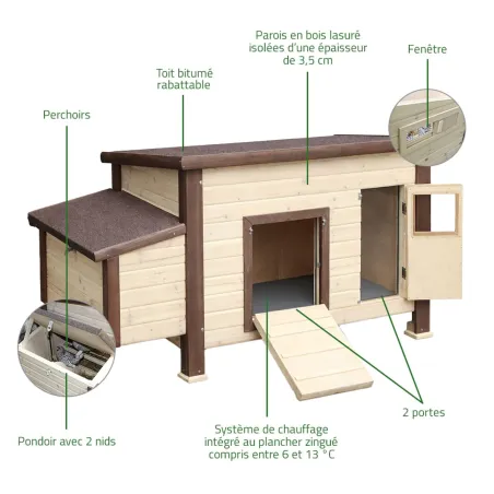 Poulailler chauffant et isolé avec thermostat 3 à 4 poules