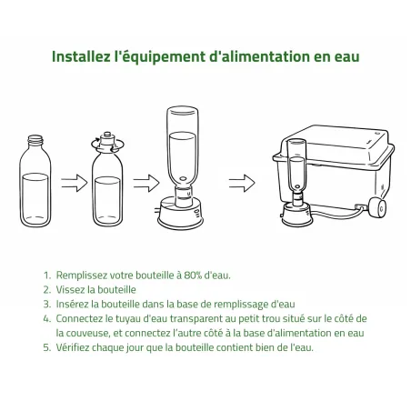 Couveuse automatique Couvitech SP-64 - 64 oeufs idéale débutant incubation