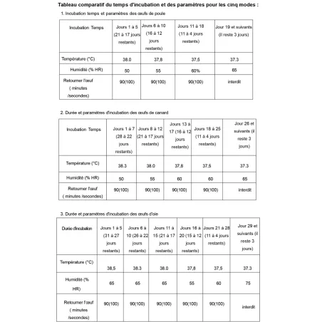 Couveuse automatique Couvitech PRO-272 - capacité 272 oeufs