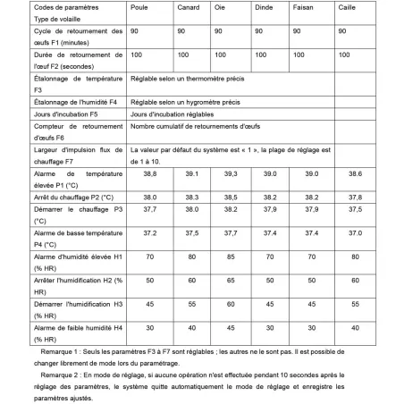 Couveuse automatique Couvitech PRO-68 - 68 oeufs