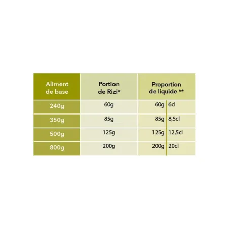 Riz soufflé pour chien