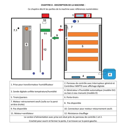 Couveuse Automatique DUC 70 Maino® - 70 Œufs - Thermostat Précis et Retournement Automatique