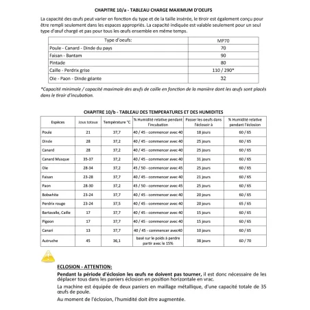 Couveuse Automatique DUC 70 Maino® - 70 Œufs - Thermostat Précis et Retournement Automatique