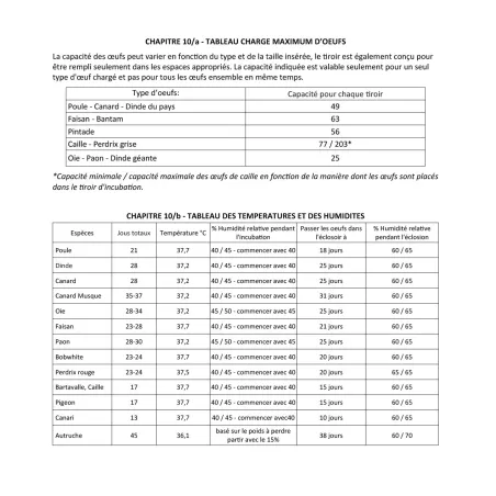Couveuse Automatique Évolutive Pro Maino 49 à 147 oeufs
