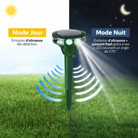 Anti-nuisible à ultrasons solaire à l'unité