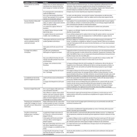 Portier à capteur de lumière + trappe standard 22x33cm