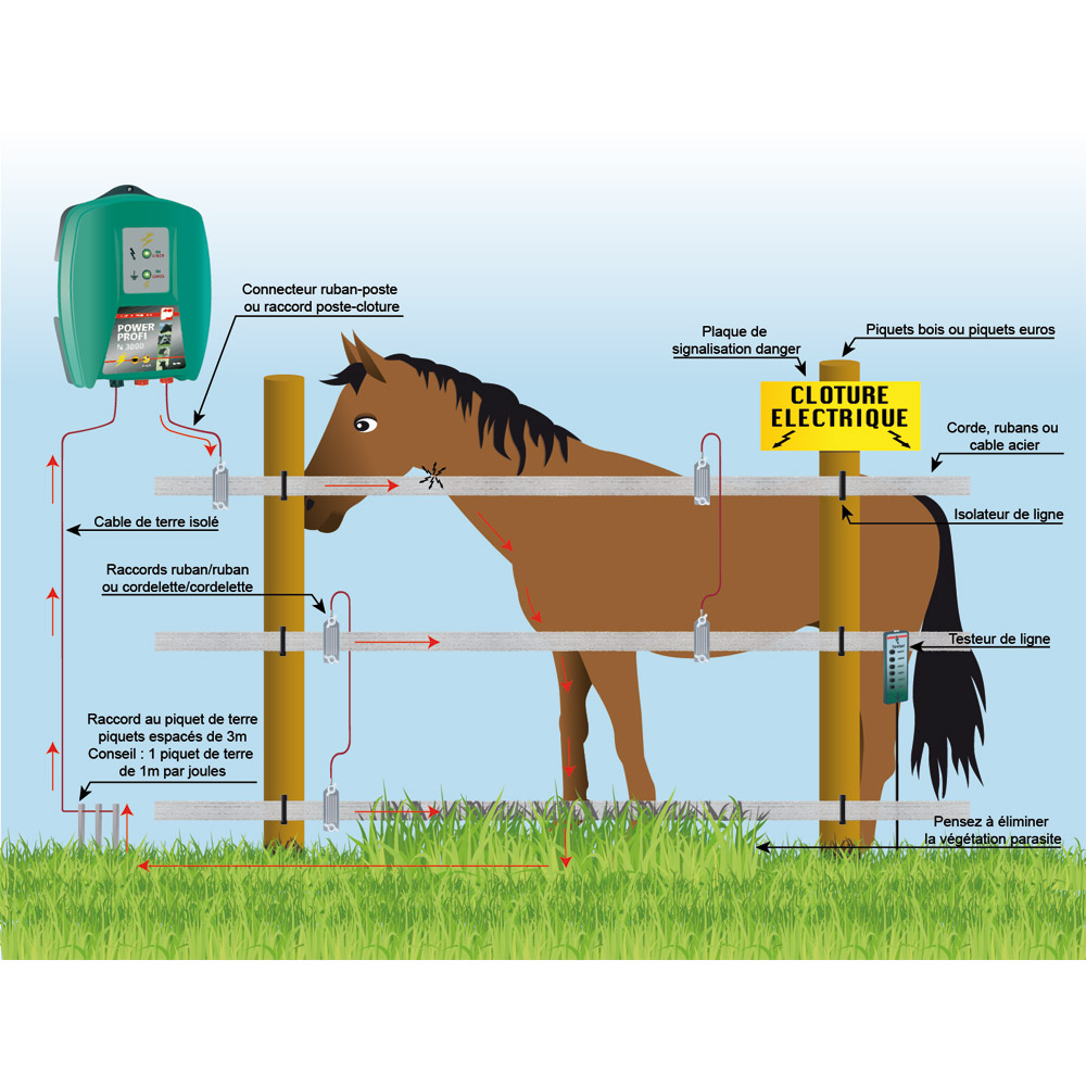 Connecteur clôture électrique chevaux Ruban x 5 Litzclip - Connecteur  clôture cheval - Le Paturon